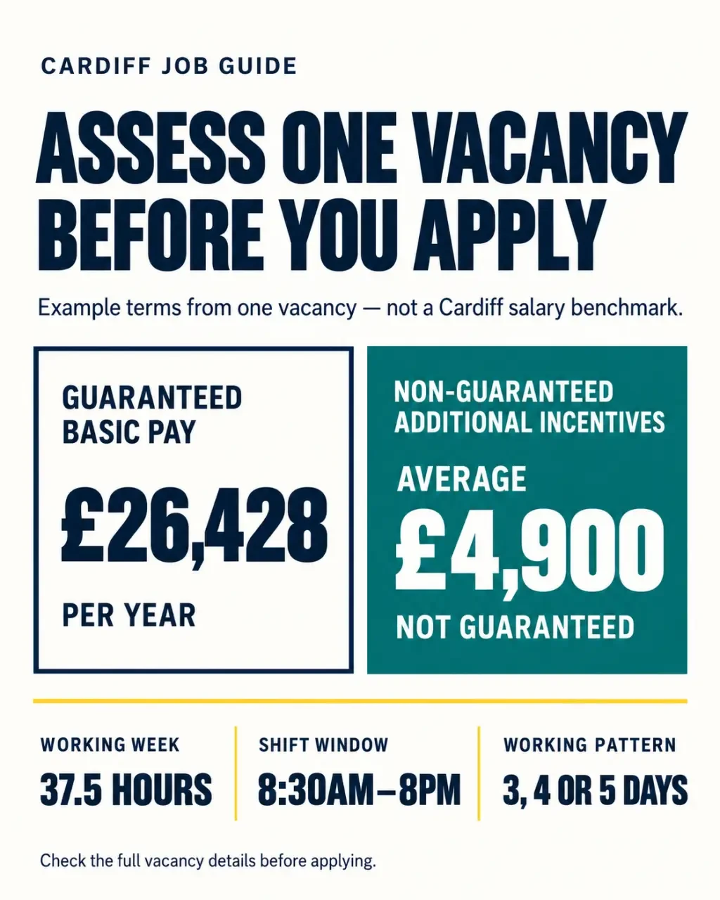 Jobs Cardiff guide showing how to compare guaranteed pay, incentives, working hours and shifts